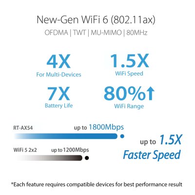 ASUS AX1800 DUAL BAND WI-FI 6 ROUTER (RT-AX1800HP V2)