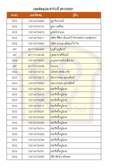 ธันวาคม 64