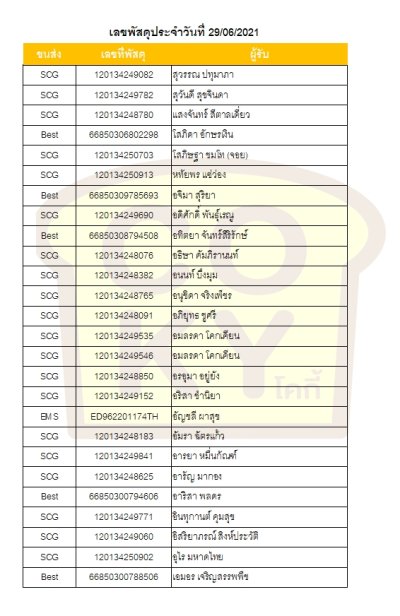 มิถุนายน 64