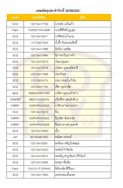 สิงหาคม 64