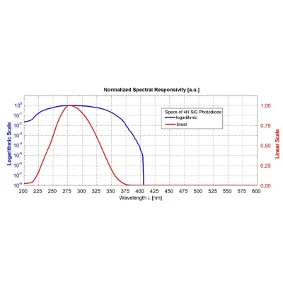 UV Sensor รุ่น TOCON_N1F
