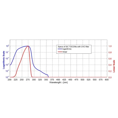 UVC Sensor รุ่น TOCON_NC1F