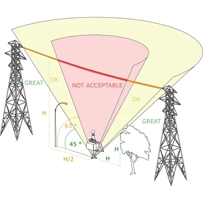 Thunderstorm Detector เครื่องตรวจจับพายุฝนฟ้าคะนองรุ่น BTD-1