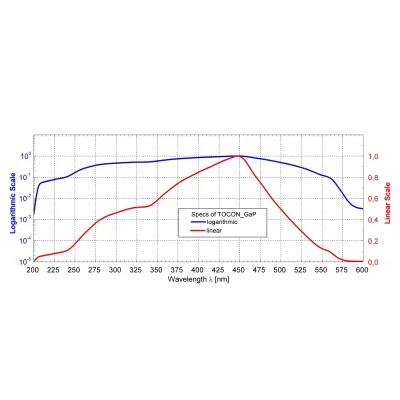 UV + VIS Sensor รุ่น TOCON_GAP5