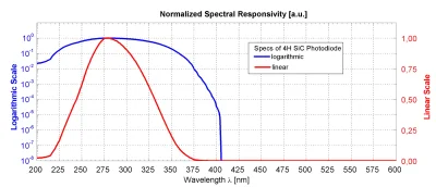 Broadband UV Sensor รุ่น TOCON_ABC7