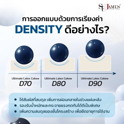 ที่นอนยางพารา JAYDEN MAX ชาร์โคล หนา9 นิ้ว