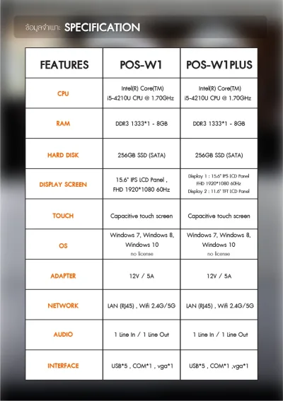 SET POS รุ่น W1Plus ระบบ WINDOWS สำหรับ Cafe&Restaurant by Easyprint