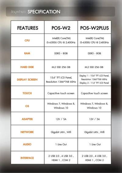 SET POS รุ่น W2 ระบบ WINDOWS สำหรับ Cafe&Restaurant by Easyprint