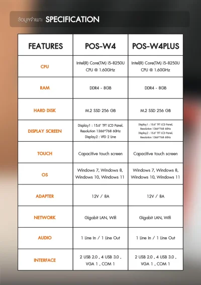 SET POS รุ่น W4Plus ระบบ WINDOWS สำหรับ Cafe&Restaurant by Easyprint