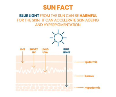 Avene Cleanance Sun Cream SPF50+ For Oily - Acne Prone Skin 50ml