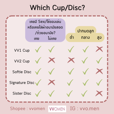 Sister Disc VVOMEN - ถ้วยอนามัยทรงดิสก์ รุ่นเล็ก - Small Menstrual Disc