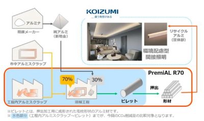 Koizumi Lighting