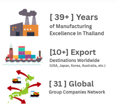 Factory - 2