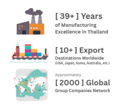 Factory - 2
