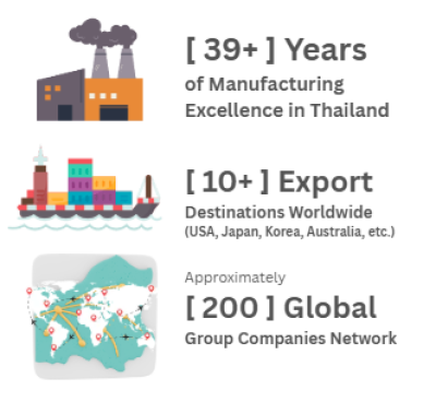 Factory - 2