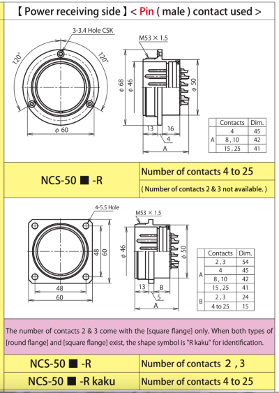 NCS-5015-R