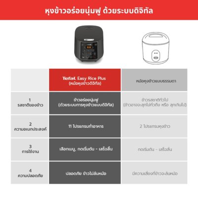 TEFAL หม้อหุงข้าว อีซี่ไรซ์พลัส 1.8 ลิตร กำลังไฟ 750 วัตต์ รุ่น RK736B66 รับประกัน 2 ปี