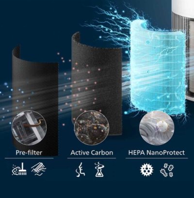 PHILIPS เครื่องฟอกอากาศอัจฉริยะ  รุ่น AC2220/10