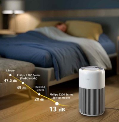 PHILIPS เครื่องฟอกอากาศอัจฉริยะ  รุ่น AC2220/10