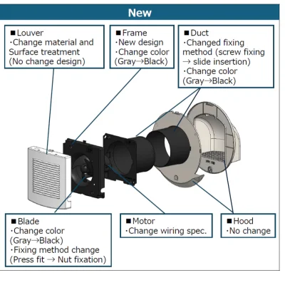 Panasonic wall-mounted bathroom ventilation system, models FV-10EGK206 and FV-15EGK206.