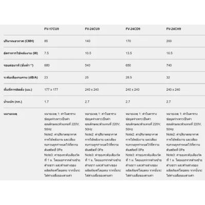 PANASONIC 4-inch Ceiling Exhaust Fan, Model FV-17CU906
