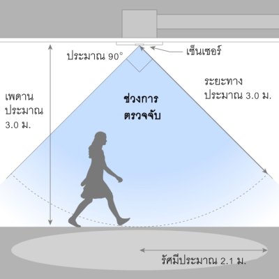 PANASONIC ceiling-mounted ventilation system with sensor, models FV-24CUR206, FV-24CHR206.