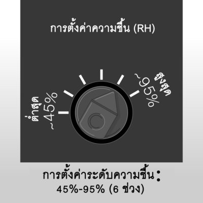 PANASONIC ceiling-mounted ventilation system with sensor, models FV-24CUR206, FV-24CHR206.