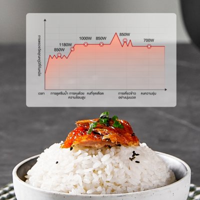 PANASONIC  หม้อหุงข้าว IH ขนาด 1.5 ลิตร รุ่น SR-HFT153KSN