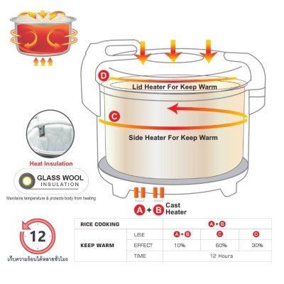 PANASONIC  หม้อหุงข้าวเชิงพาณิชย์ ขนาด 3.6 ลิตร รุ่น SR-UH36FLSN