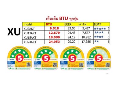 PANASONIC  เครื่องปรับอากาศ Premium nanoe™ Inverter XU Series รุ่น CS/CU-XU13AKT