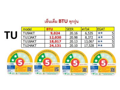 PANASONIC Deluxe nanoe™ Inverter TU Series Air Conditioner, Model CS/CU-TU9AKT