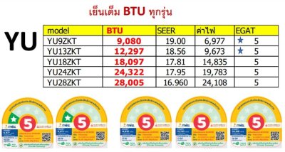 PANASONIC Standard Inverter YU Series Air Conditioner, Model CS/CU-YU28ZKT