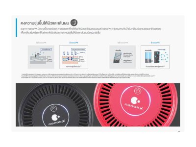 PANASONIC  เครื่องสร้างอนุภาค nanoe™ X รุ่น F-GPT01ART