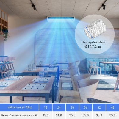 PANASONIC  ระบบปรับอากาศ R32 Inverter NX Series Ceiling Exposed