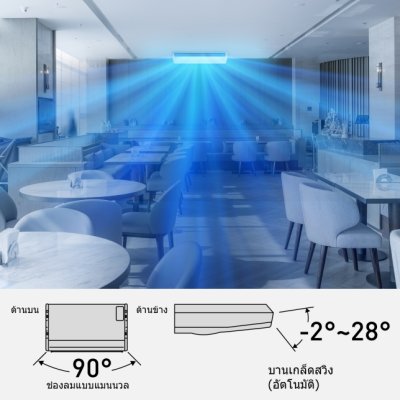 PANASONIC  ระบบปรับอากาศ R32 Inverter NX Series Ceiling Exposed