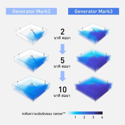 PANASONIC 4-way ceiling-mounted R32 Inverter air conditioning system, NX Series Deluxe.
