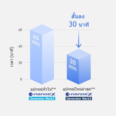 PANASONIC 4-way ceiling-mounted R32 Inverter air conditioning system, NX Series Deluxe.