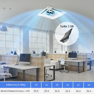 PANASONIC 4-way ceiling-mounted R32 Inverter air conditioning system, NX Series Deluxe.
