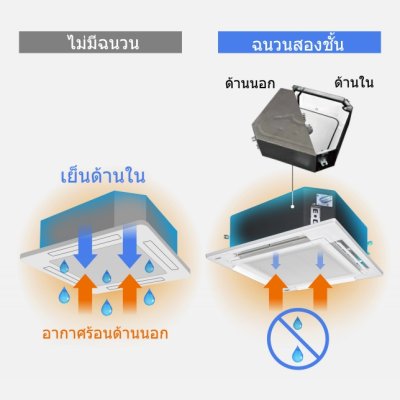 PANASONIC 4 ทิศทางCassette  NX  Series  INVERTER