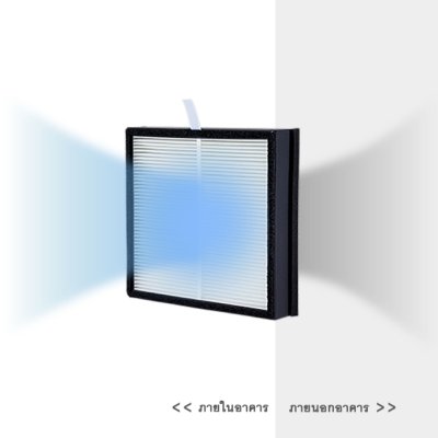 Panasonic  พัดลมเติมอากาศแบบติดผนัง  รุ่น FV-06PHP106