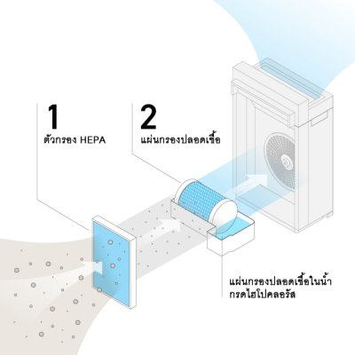 PANASONIC  เครื่องยับยั้งเชื้อโรคในอากาศ และกำจัด กลิ่นไม่พึงประสงค์ ziaino® รุ่น F-JPW50AWT