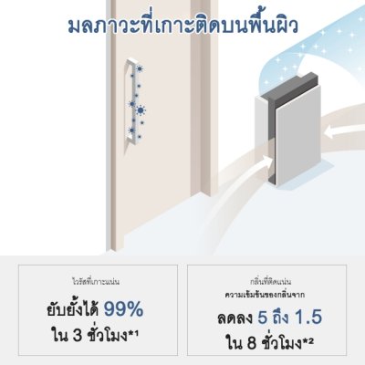 PANASONIC  เครื่องยับยั้งเชื้อโรคในอากาศ และกำจัด กลิ่นไม่พึงประสงค์ ziaino® รุ่น F-JPW50AWT