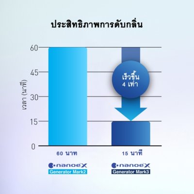 PANASONIC  เครื่องปรับอากาศ Premium nanoe™ Inverter XU Series รุ่น CS/CU-XU13AKT