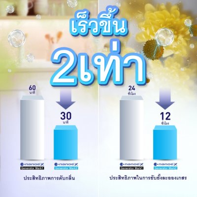 PANASONIC Deluxe nanoe™ Inverter TU Series Air Conditioner, Model CS/CU-TU9AKT