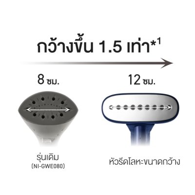 Panasonic เครื่องรีดไอน้ำถนอมผ้า พร้อมแผ่นรองรีดแบบถอดได้ รุ่น NI-GWG085ASF