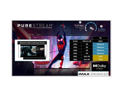 TV SONY BRAVIA ขนาด 50" รุ่น KD-50X80L (ตัวโชว์ ใหม่)