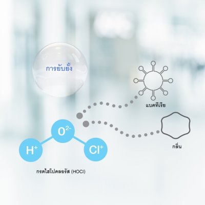 Panasonic เครื่องยับยั้งเชื้อโรคในอากาศ และกำจัดกลิ่นไม่พึงประสงค์ ziaino® รุ่น F-JPU70AWT