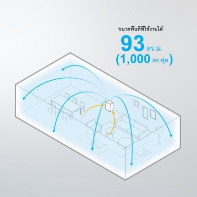 Panasonic เครื่องยับยั้งเชื้อโรคในอากาศ และกำจัดกลิ่นไม่พึงประสงค์ ziaino® รุ่น F-JPU70AWT