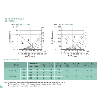 Panasonic ceiling-mounted ventilation fan, standard models FV-32CH9ABH, FV-32CD9ABH.