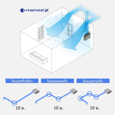 PANASONIC R32 Inverter NX Series Adaptive Ducted Air Conditioning System